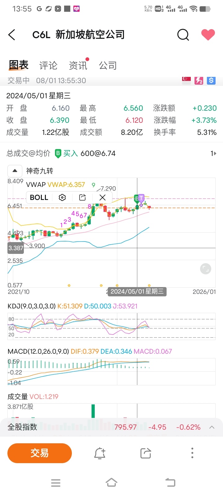 $SIA (C6L.SG)$ これは月次チャートです。それは5月にそれを買ったすべての人が彼によって 100% 収穫されたということです。この株ブックメーカーは、世界で最も醜いブックメーカーの1つです。これは完全な詐欺師です。 米国株のように、141の高値に達したNvidiaは、翌日にはわずか130に下落しました。これ...