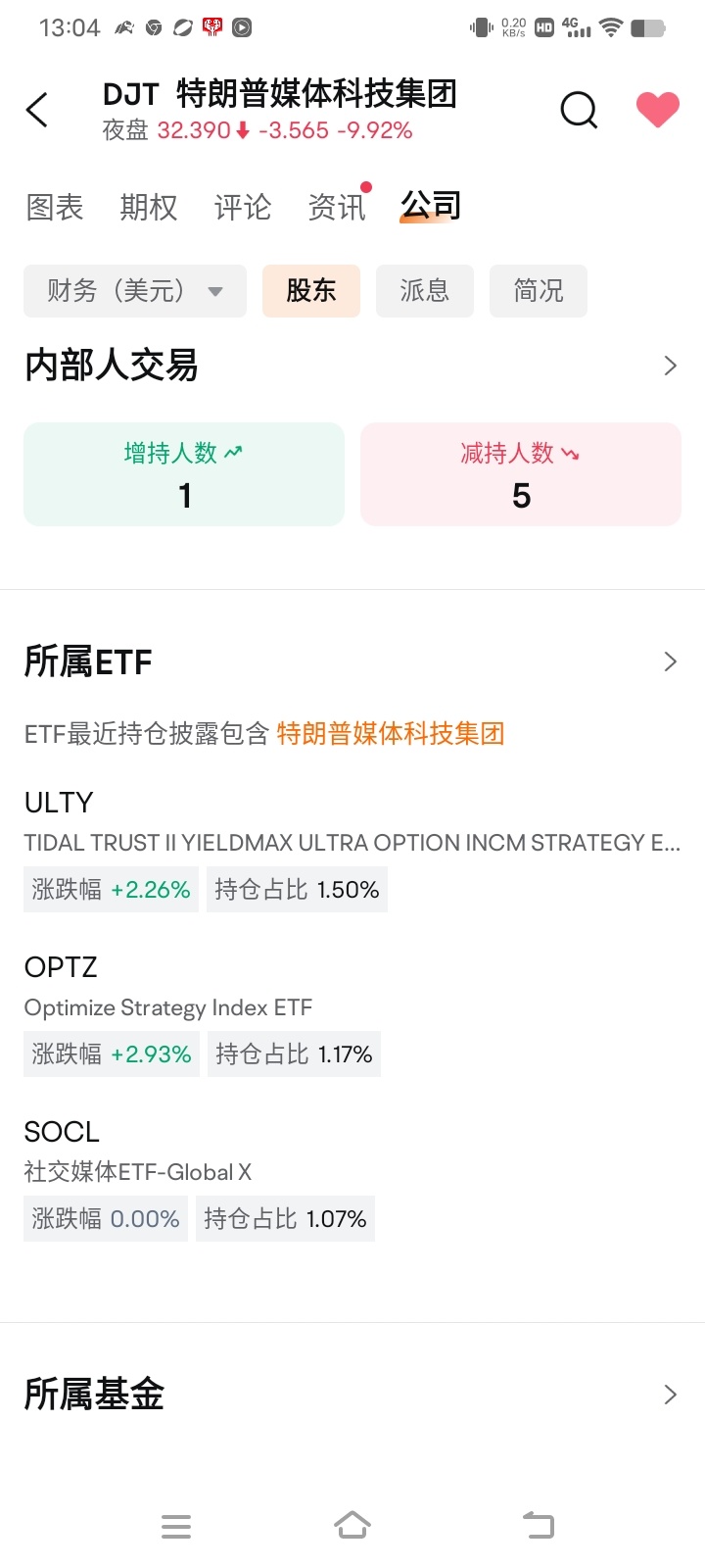 特朗普媒体科技集团(DJT.US)$ 朋友们，你们知道这些是什么意思吗？ - moomoo 社区