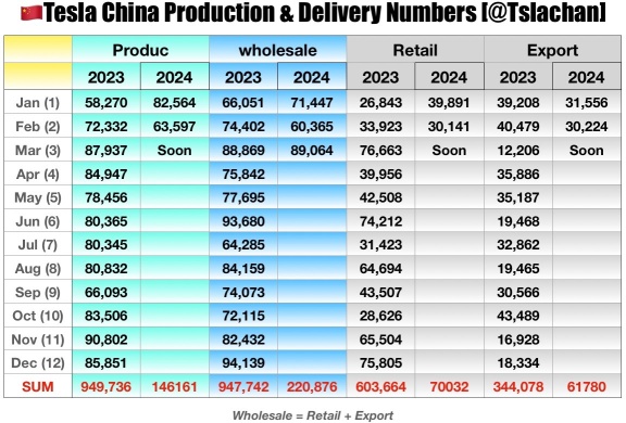 China start decreasing