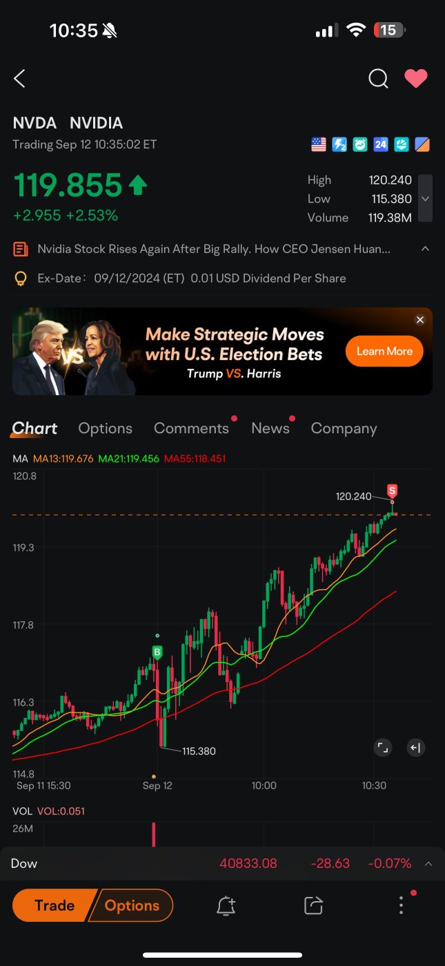 My target price hit have a sweet dream and wish u guys Huat