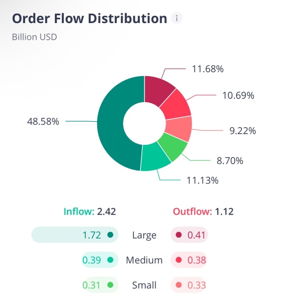 $AMD 週五訂單流極其看漲….