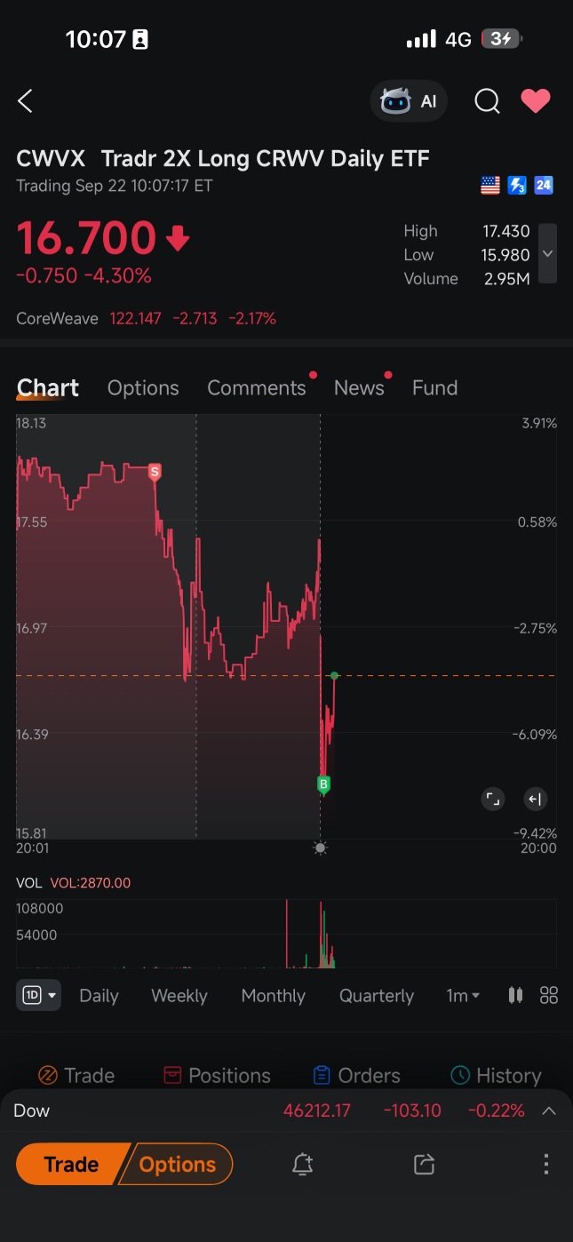 🚨 更新。下跌發生得很快