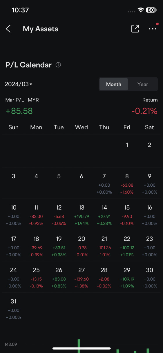 March p/l