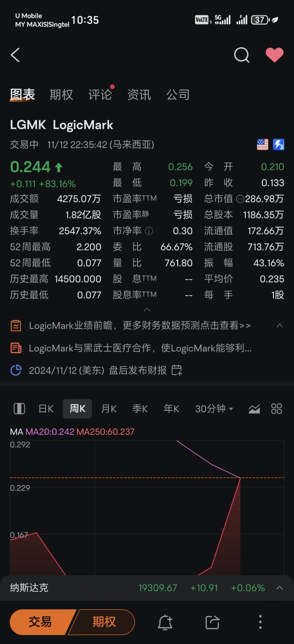 $Jet.AI (JTAI.US)$  这里可能可以把你亏的钱赚回来