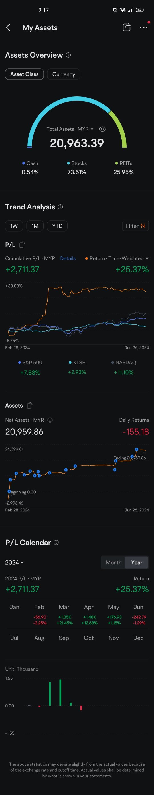 A Quick Review on My Tiny Portfolio investment in Moomoo 2024 Jan-June - less than Six Months