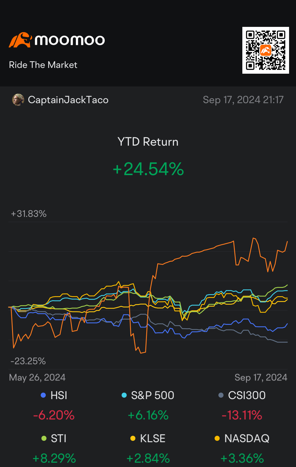 YTD