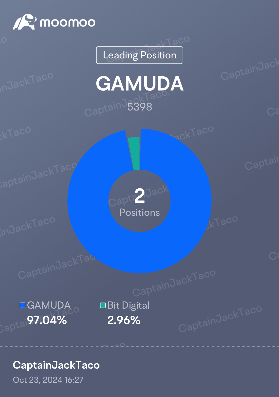 Restructuring my portfolio