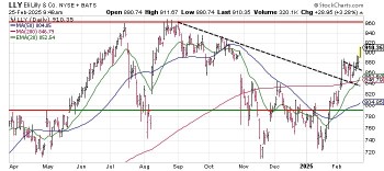 Bull Flag Breakout