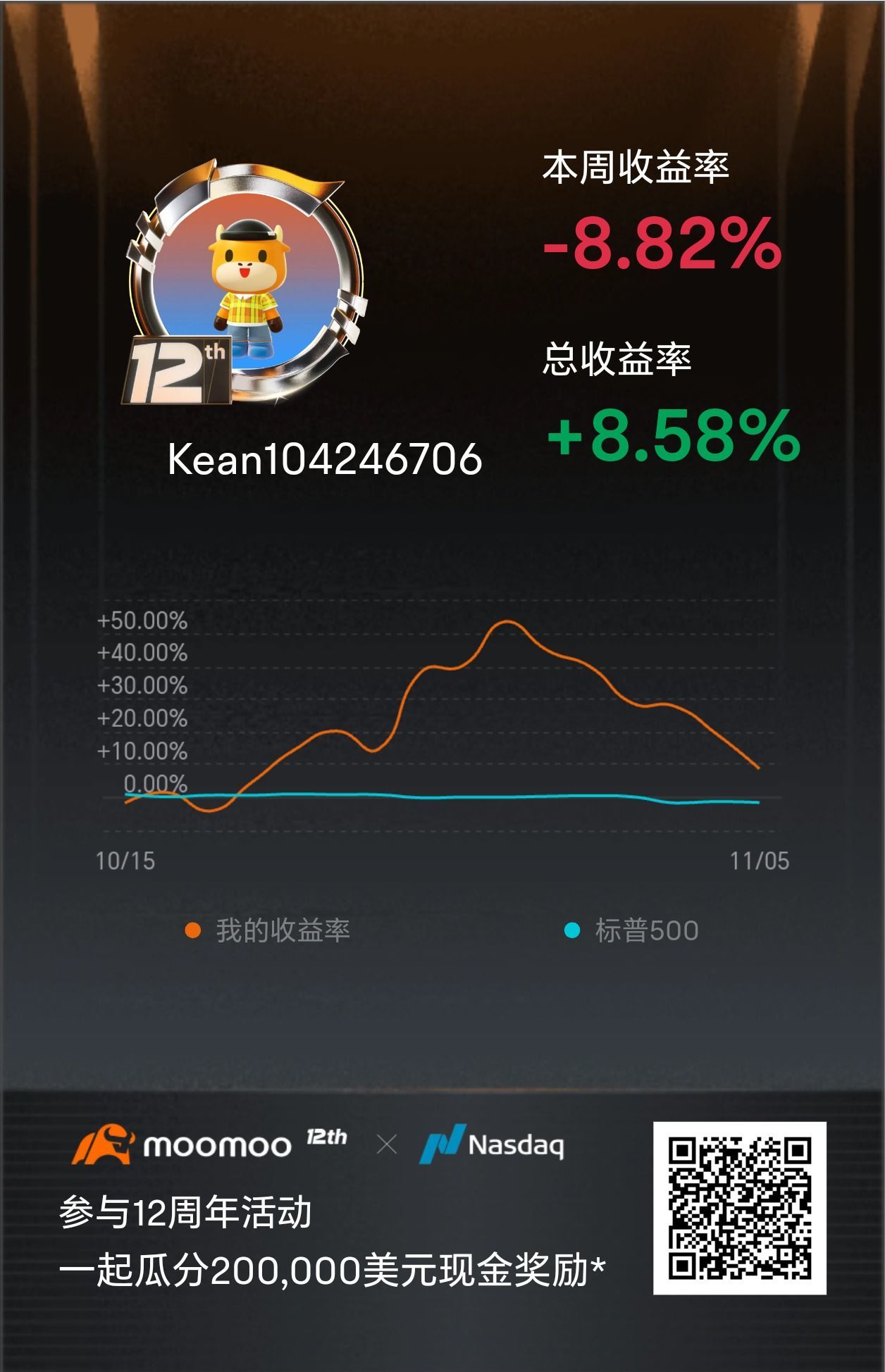 グローバルのmooerと一緒に正のリターンチャレンジに参加して、10万ドルの現金大勝を分けよう！クリック[リンク:  このリンク>> ]一緒に参加しよう！