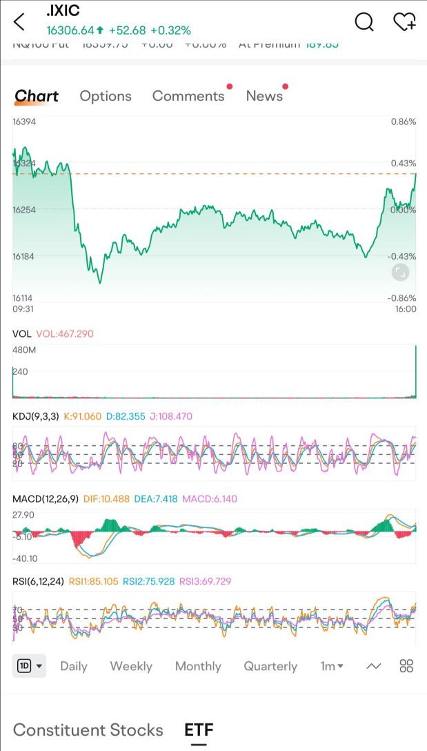 如何使用 MACD 和 KDJ 進行日間交易