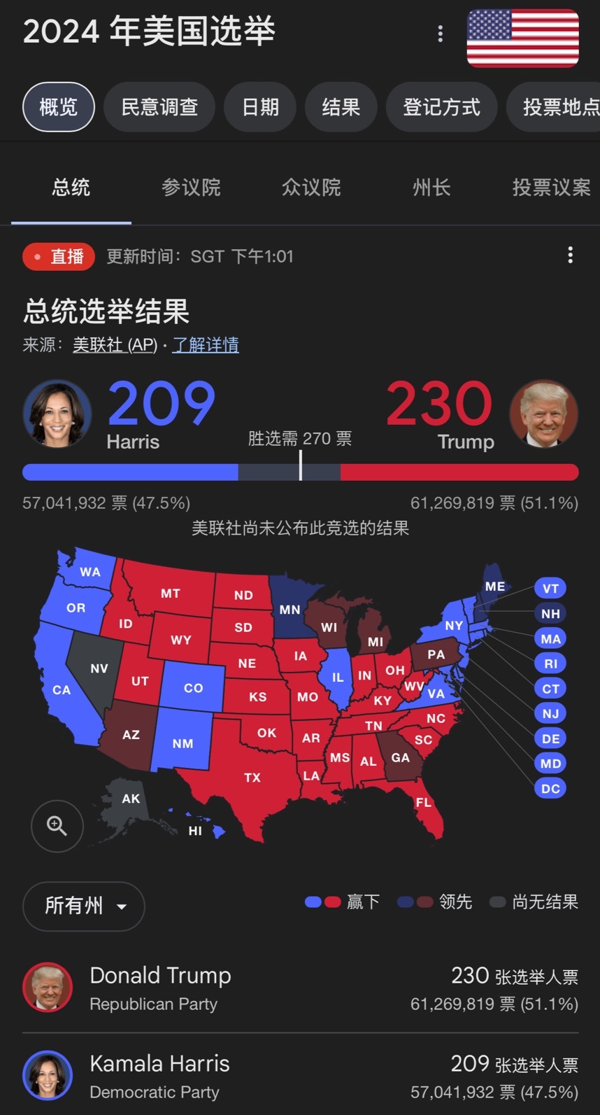 $特朗普媒體科技集團 (DJT.US)$