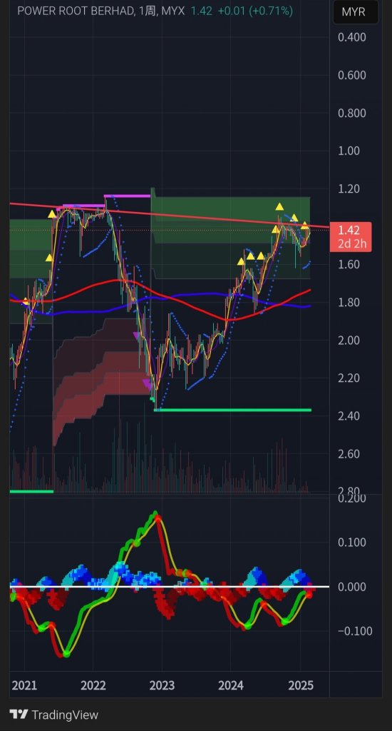 支撐點還是繼續📉？