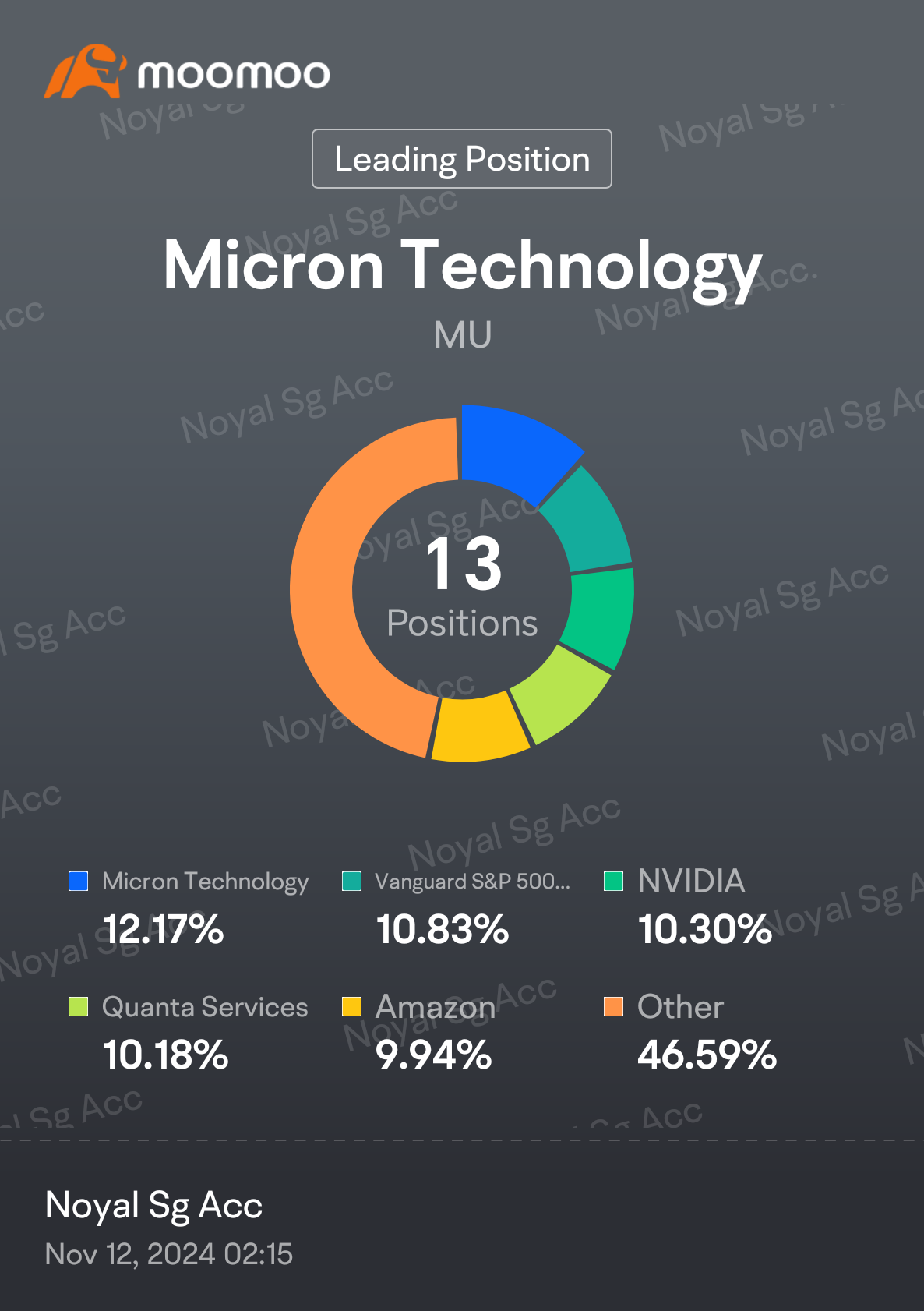 keep Rolling with Tech related stocks