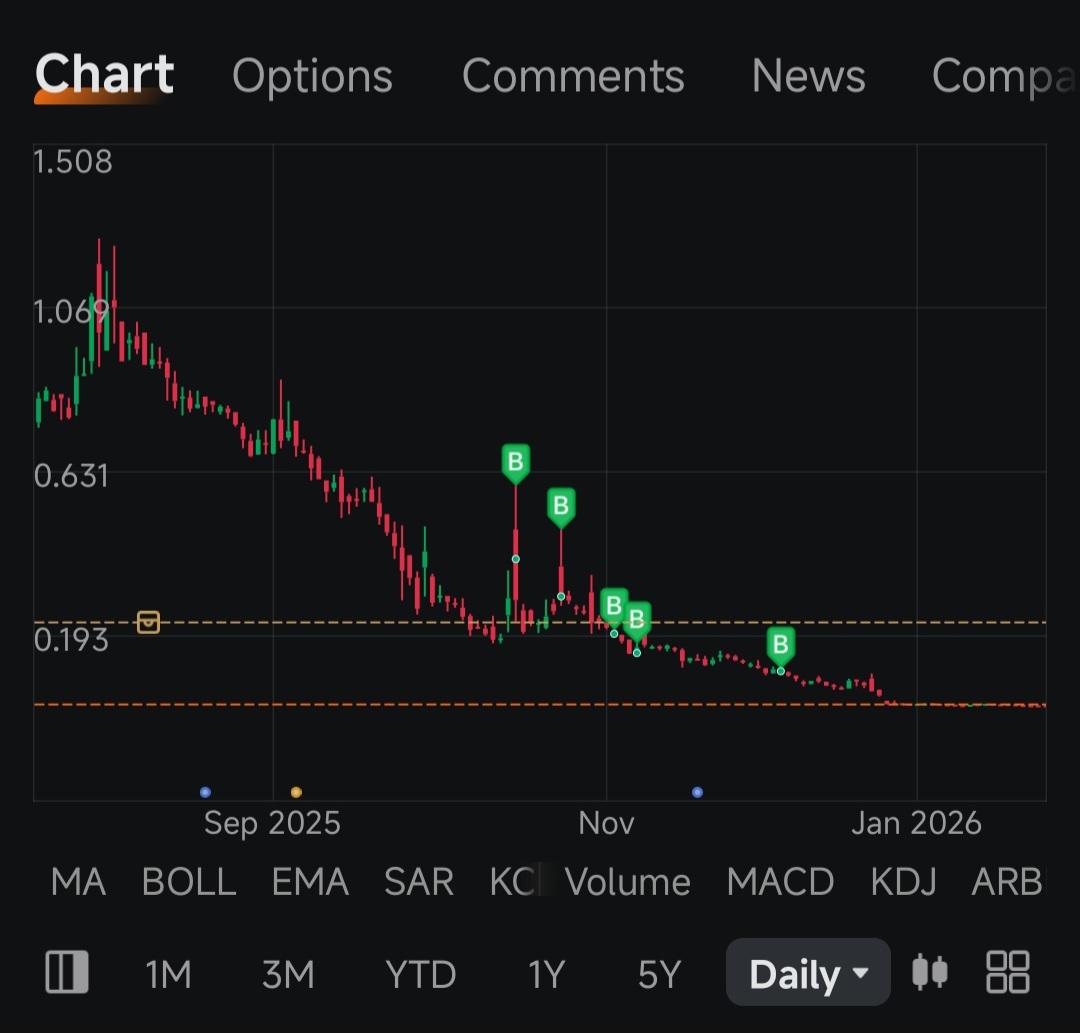 $Vivakor (VIVK.US)$