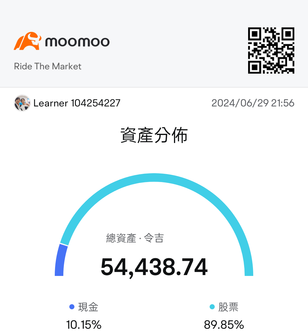 NOVAMSCの最近の業績はひどいが、株価は上がったり下がったりする主要な原因ではない。この株をテクニカルトレンドだけで考えてシェアする。リスクは高いかもしれないが、承担できれば、小さなリスクで大きなリターンを狙える。 高騰する株 このテクノロジー株は、横ばいを脱して強く推移しており、大きな抵抗レベルを抜け出した。注目...