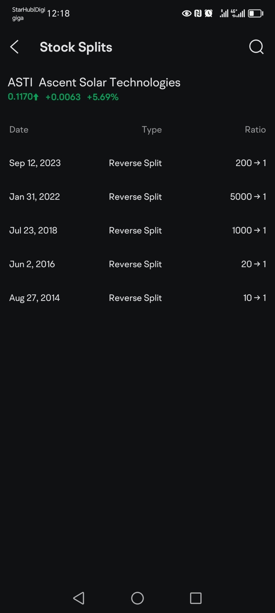 $Greenwave Technology Solutions (GWAV.US)$ Definitely like asti.. At least 4 to 5 more R/S