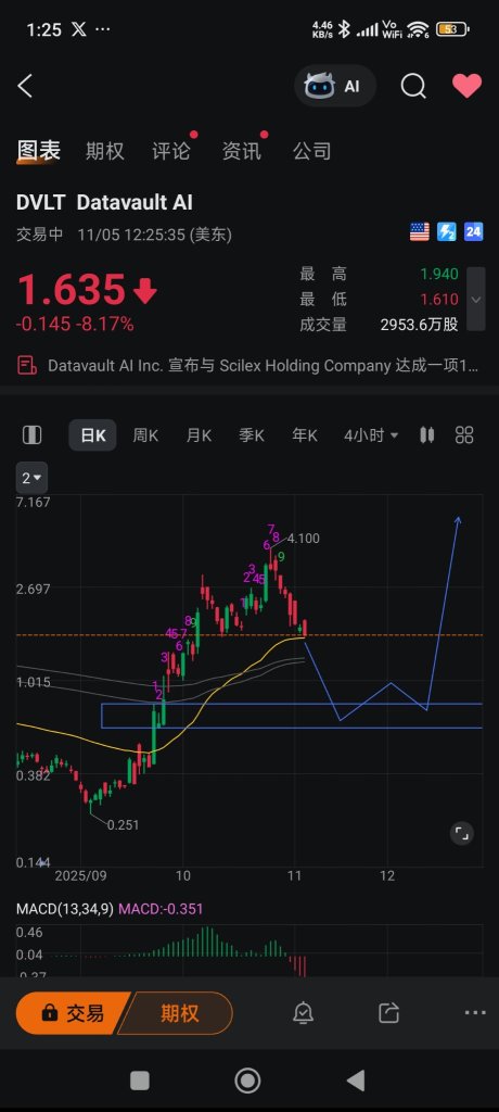 继续等待 OB位置