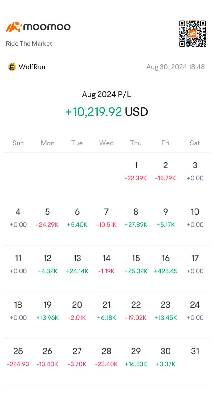 Big Tech Earnings Month, My Report Card