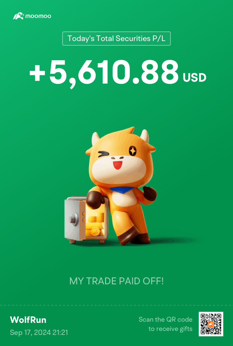 Pre Rate Cut - moomoo Community