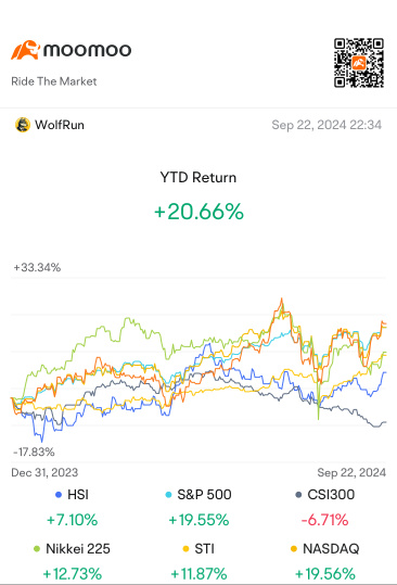 Gaining from September's Market Volatility