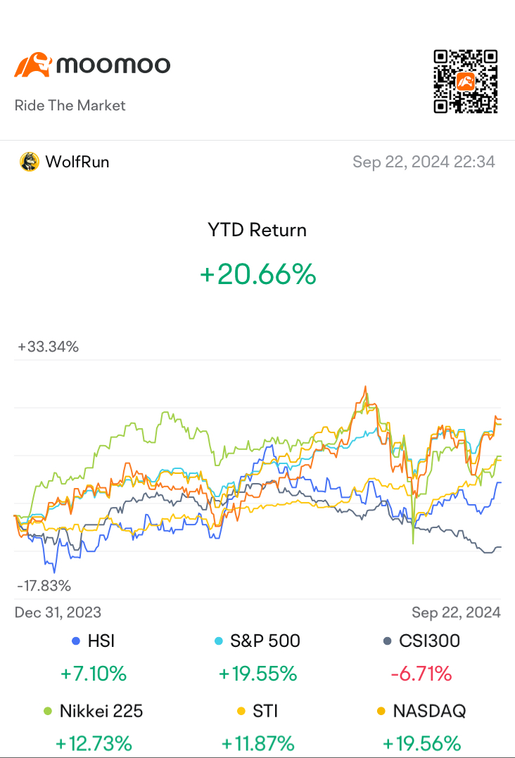 Gaining from Market Volatility