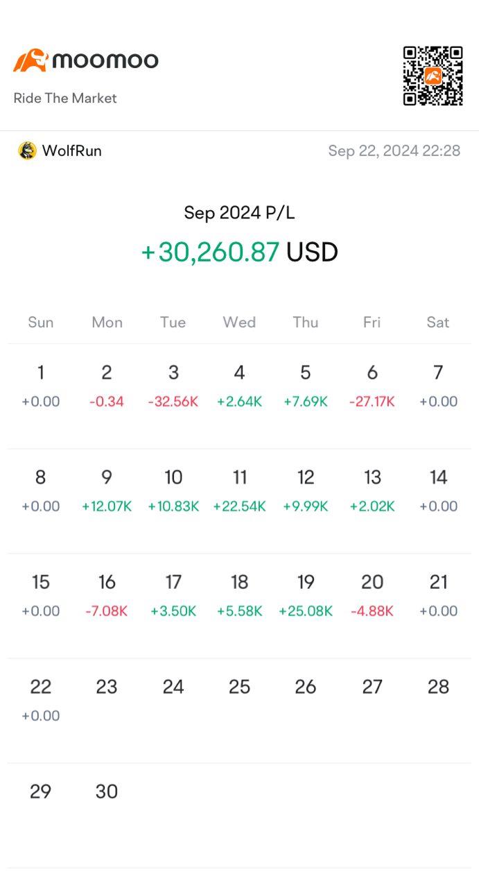 Gaining from September's Market Volatility