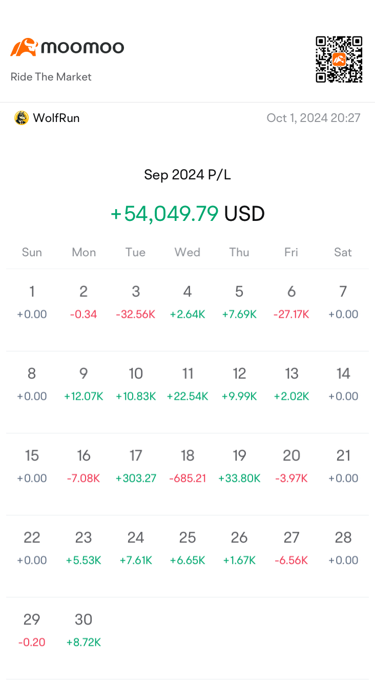 2024年9月の利益