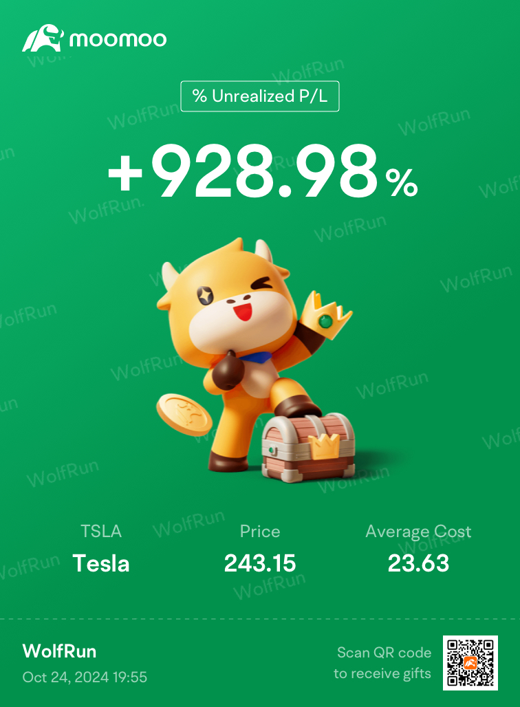 Before and After TSLA Earnings