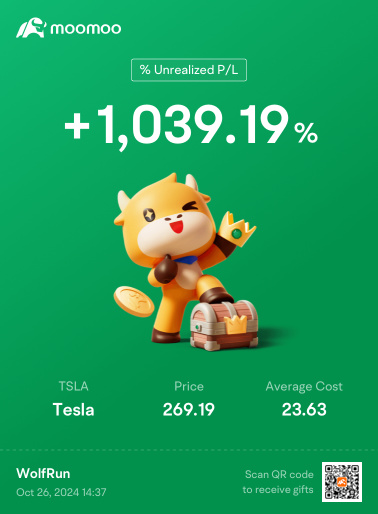 Power of Compounding