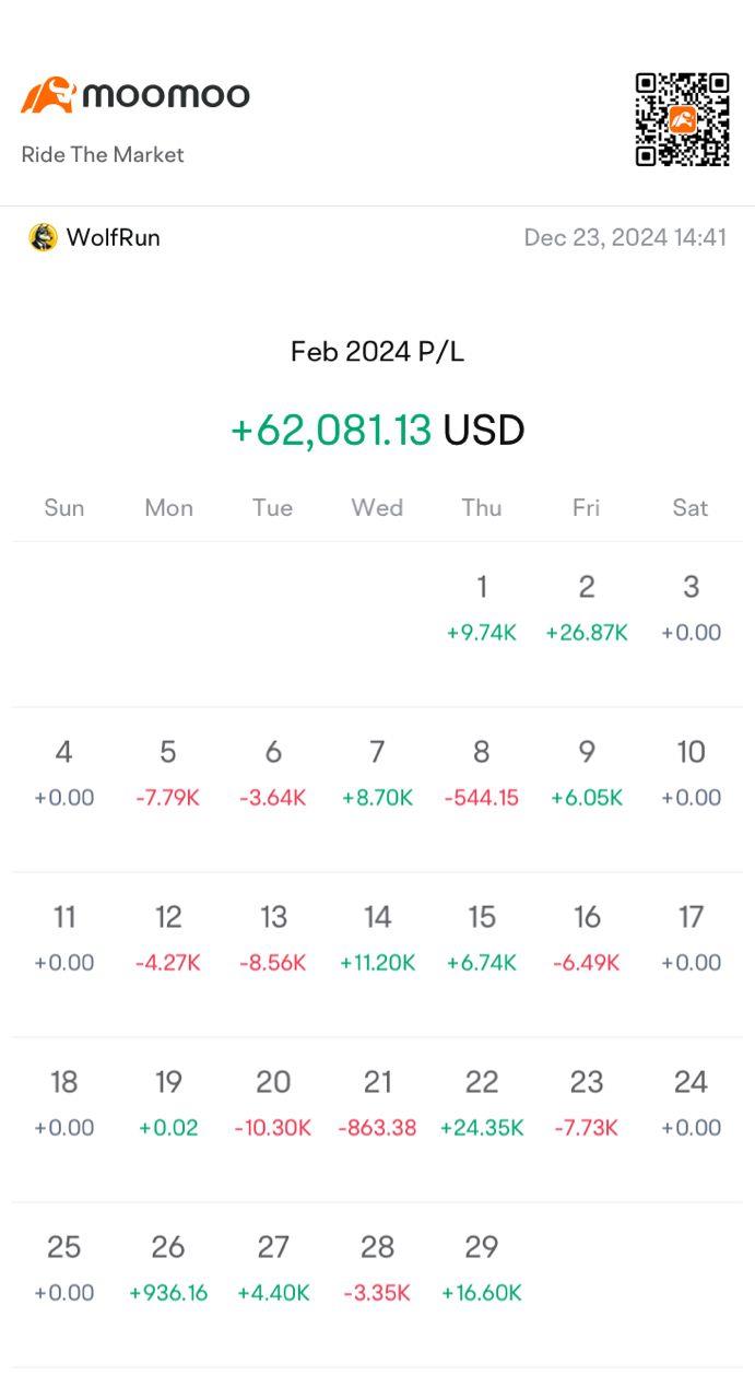 A 2024 Stock Market Recap | How much I made?