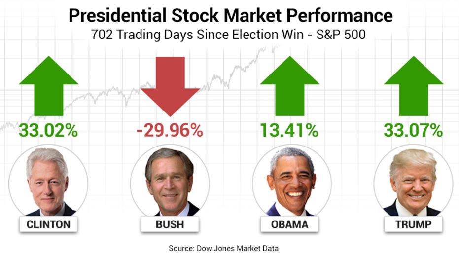 Trump 2.0: Make the Stock Market Great Again!