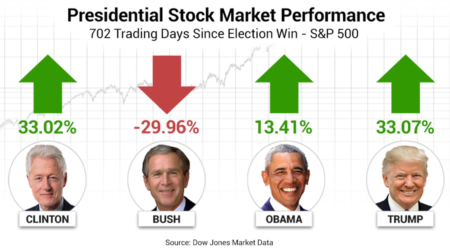 Trump 2.0: Make the Stock Market Great Again!