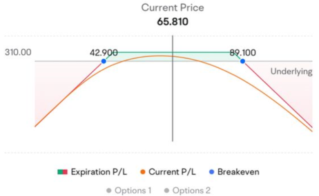 Nvidia | Trading the Evil Eye