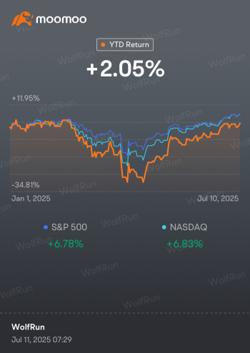 Volatility Means Opportunities