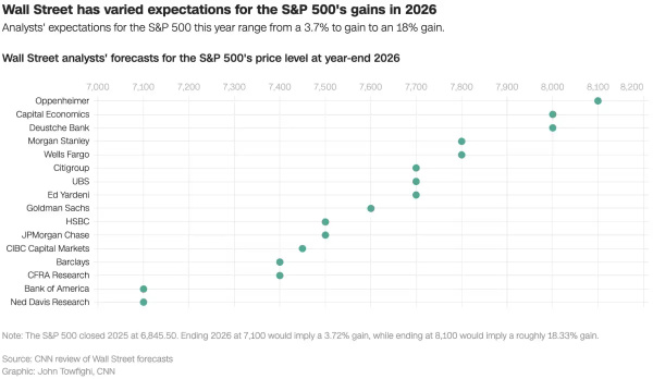 2026 Outlook