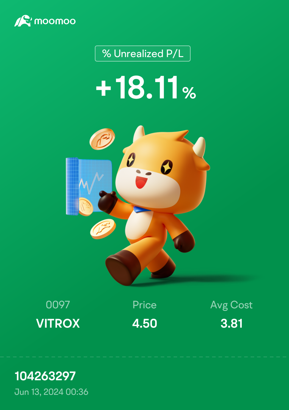 Still holding it [Wow][Party]. I have strong conviction in the long-term prospects of this investment $VITROX (0097.MY)$. To be cautious, it's essential to cont...