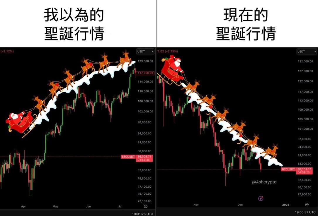 英伟达(NVDA.US)$ $苹果(AAPL.US)$$Meta Platforms (META.US)$ 圣诞... - moomoo 社区
