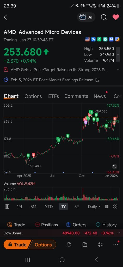 I'm here for the long haul pseudo shorty boys 😎 DCA long and secure profits. I'm holding long.