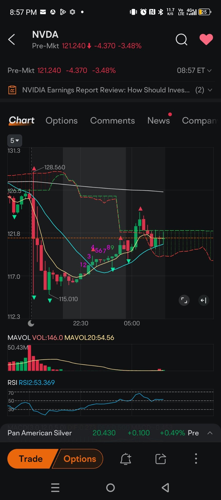 $エヌビディア (NVDA.US)$ hmmm...雲のtf30と日刊