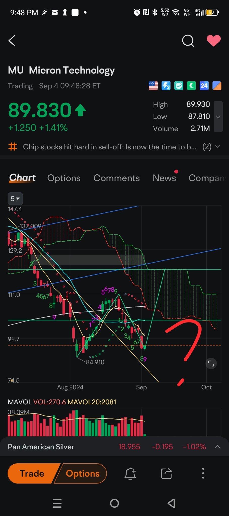 $Micron Technology (MU.US)$ W in the making? hmmm.... watchout if breakdown the last deep support.