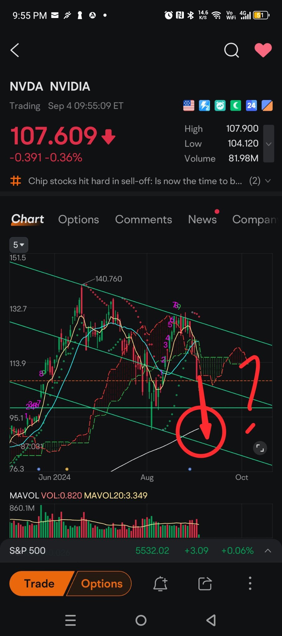 $英伟达 (NVDA.US)$ 这里是指引处吗？... 嗯嗯...[疑问]