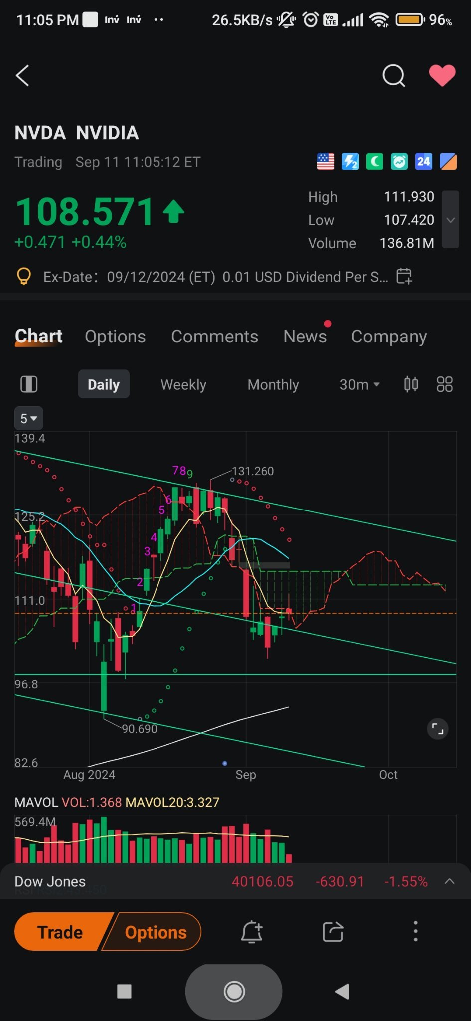 $英伟达 (NVDA.US)$ 如果要买入开多的话，请小心，云层相当浓厚。