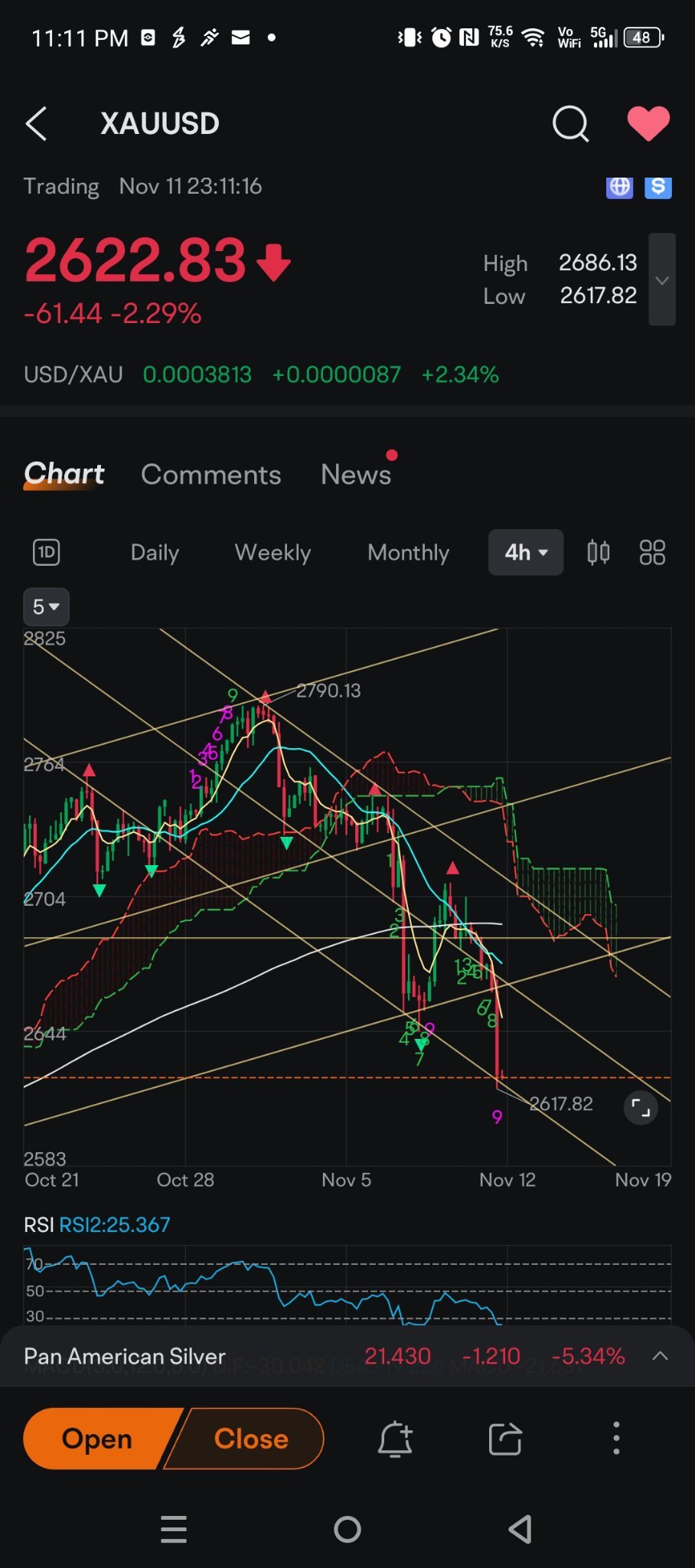 $金/米ドル (XAUUSD.CFD)$ 以前予測されたように、価格はMAホワイトラインの上にとどまることができず、これは以前にミドルチャンネルラインでレンジングしていました。現在はボトムチャンネルラインに下がりました。ボトムチャンネルラインをもう少し下に抜けるのか？可能性はありますか、それともリバウンドして上昇するか...