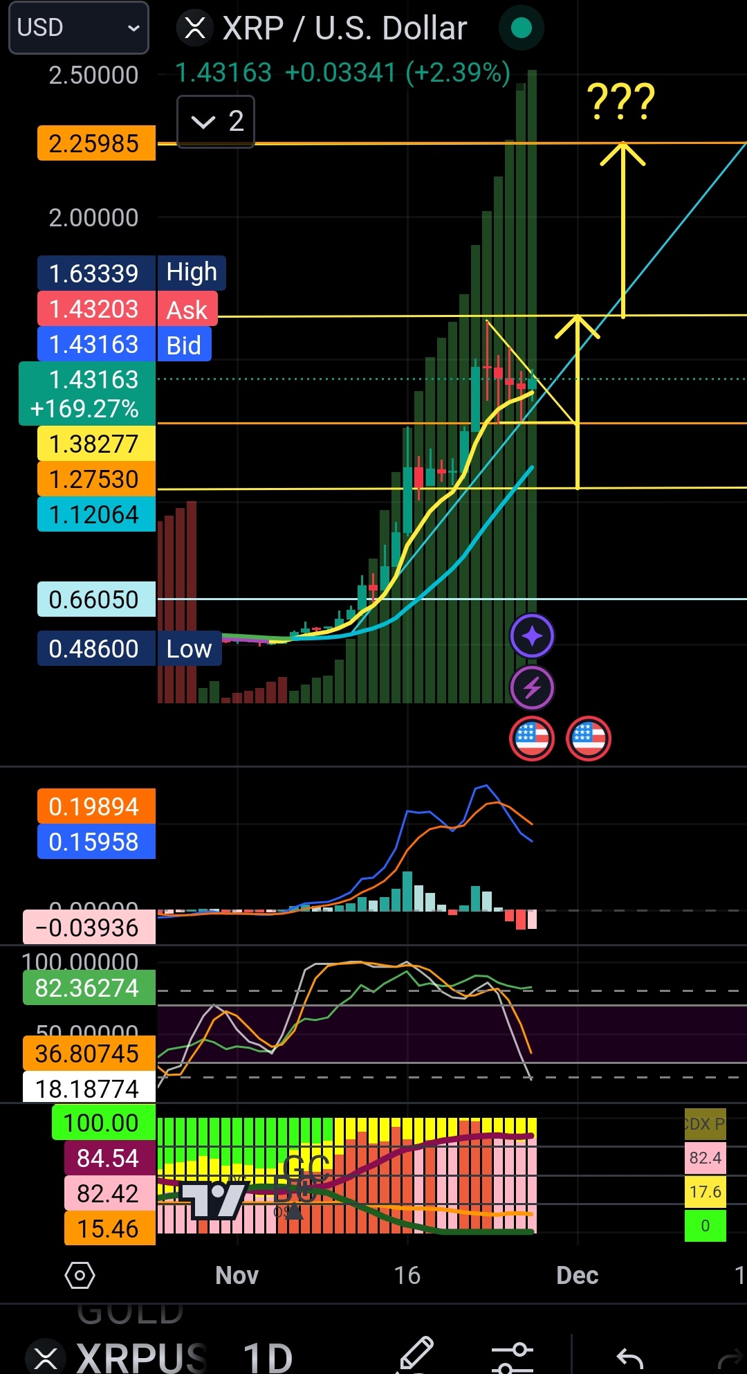 $XRP/USD (XRPUSD.CC)$ 可能ですか..?? 見ましょう..😘😘 ここでは、円が上に動くか下に動くかの重要なポイントであることがより明確に見えます。