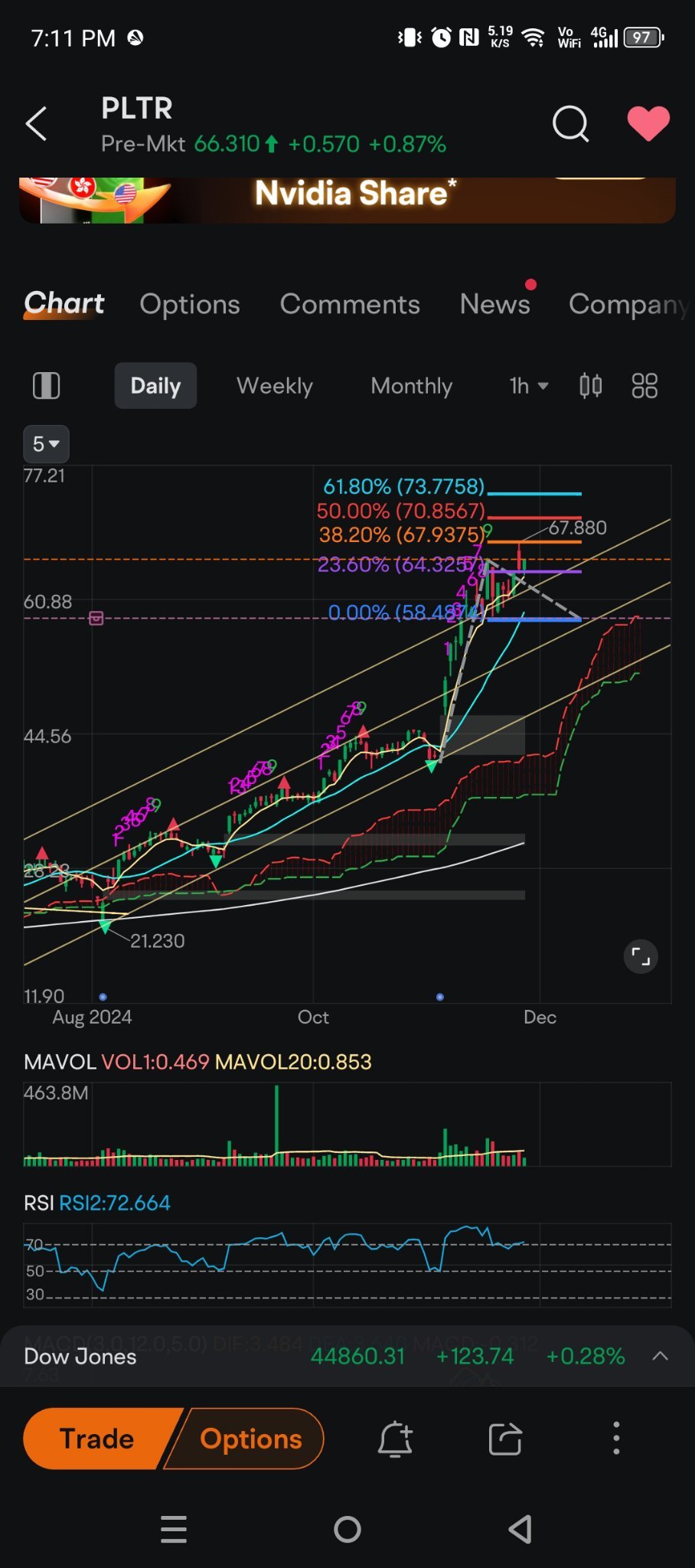 $パランティア・テクノロジーズ (PLTR.US)$ 73.775を楽しみにしています.. 🙏🙏🙏