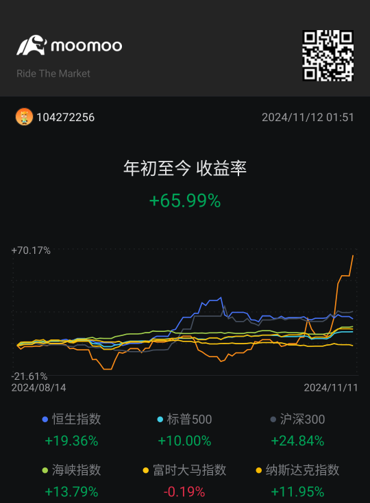 私は幸運です