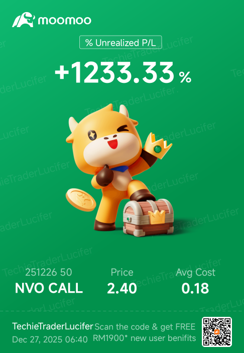 我的首次期权交易——几天内上涨809%！🚀
