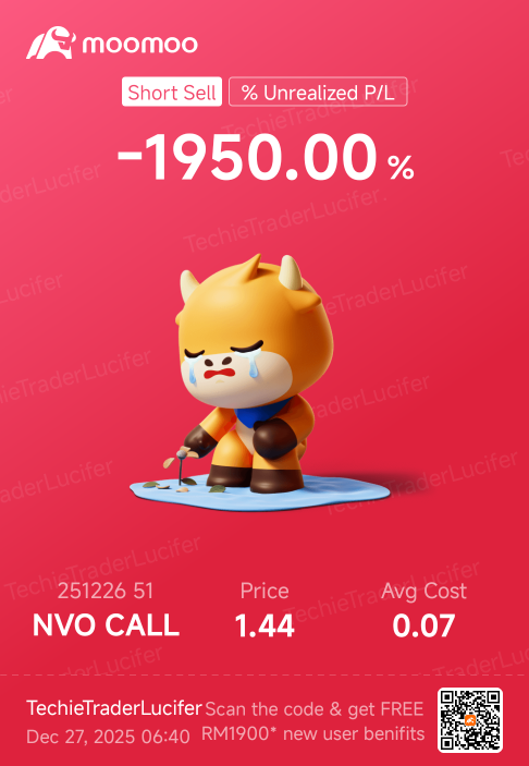 我的首次期权交易——几天内上涨809%！🚀
