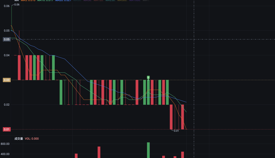 Review and Reflection on the Second Trading Day | Profit of 3000 on the first day, withdrawal of 6000 today.