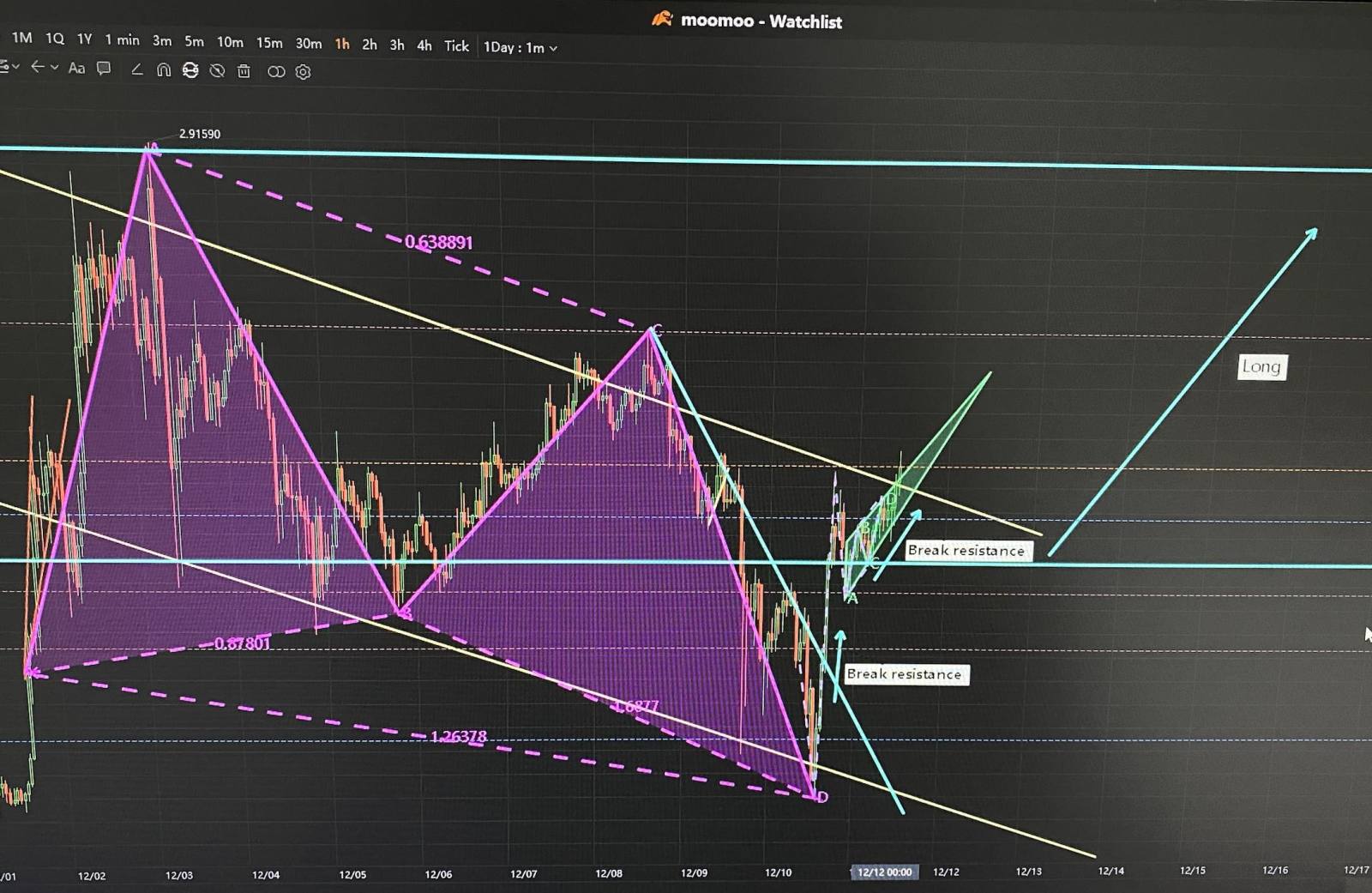 $リップル (XRP.CC)$ この分析は正しいですか？